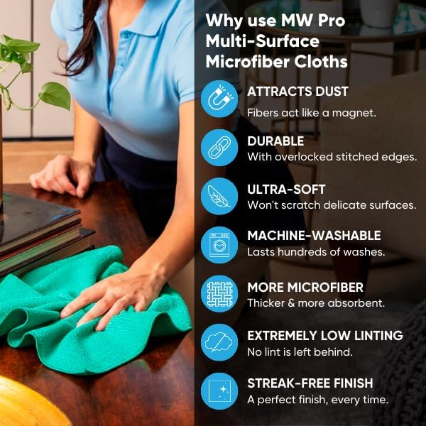MW Pro Microfiber Cleaning Cloth | Gray | 36 Pack | 16” x 16” | All Purpose Microfiber Towels - Clean, Dust, Polish, Scrub, Absorbent