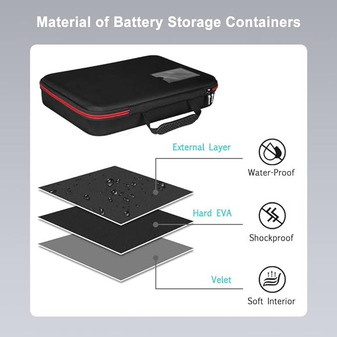 Battery Organizer Holder Storage Case with Tester,Waterproof Carrying Case Bag,Battery Vault Box for Garage Organization Holds 199+ Batteries AA AAA C D 9V (Batteries are Not Included) (200+)
