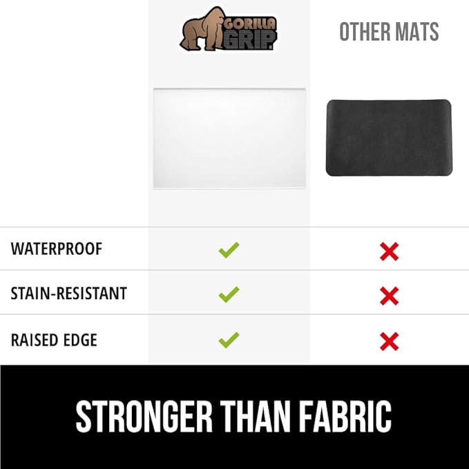 GORILLA GRIP Silicone Coffee Mat, Espresso Machine Bar Accessories, Keep Kitchen Counters Clean, Stays in Place, Waterproof and Heat Resistant Dish Drying Mats, Home Decor Essentials, 11.5x18.11 White