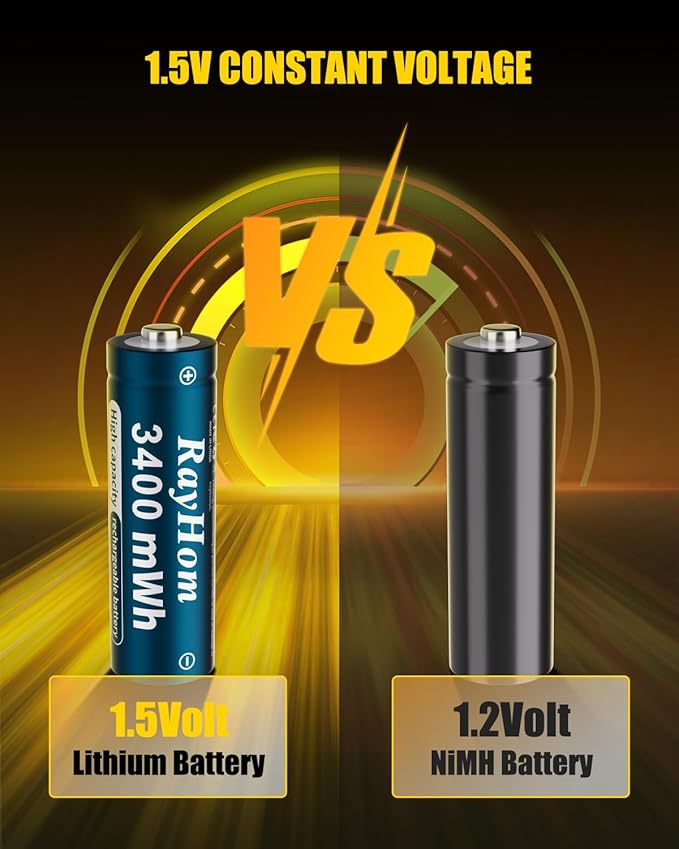 12-Pack Rechargeable Lithium aa Batteries with Charger, 1.5V Constant Output, 3400mWh High Capacity, 12-Slot Double A Li-ion Charger with Smart Charging, Multiple Charging Protections