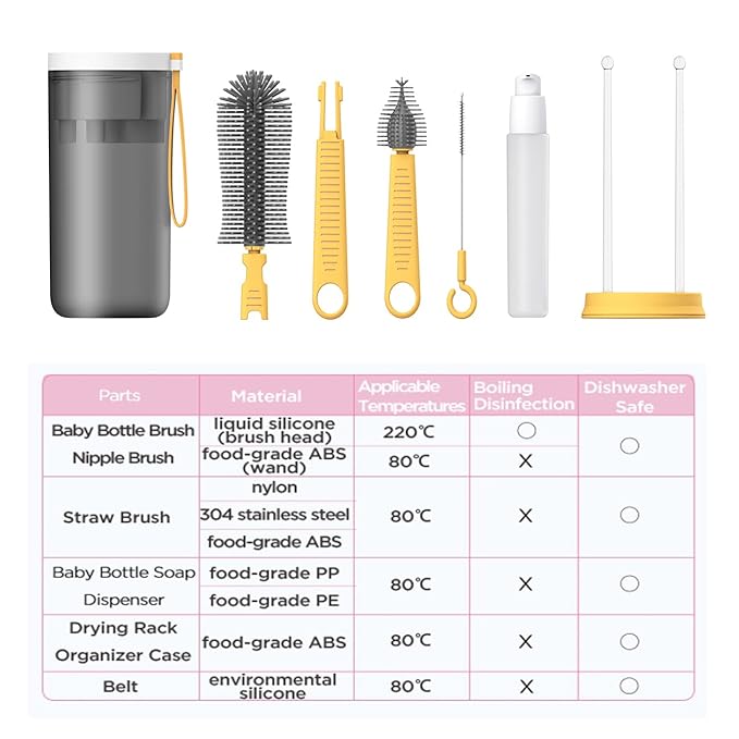 Travel Baby Bottle Drying Rack with Bottle Cleaning Brush Set and Bottle Dryer,Baby Bottle Brush,Nipple Brush and Straw Brush for Baby Bottle Cleaning,Yellow