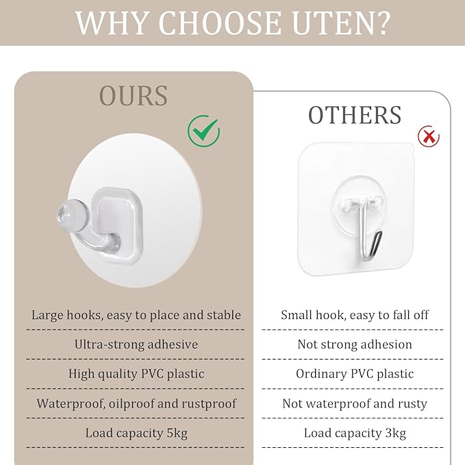Uten Adhesive Hooks for Hanging 10 Pack, Heavy Duty Wall Hooks 11 lbs, Self Adhesive Waterproof Sticky Robe Towel Transparent Hooks for Home, Bathroom, Kitchen, Outdoor