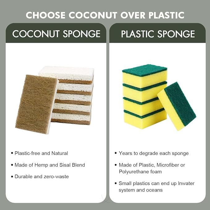 CELOX 24 Pack Coconut Fiber Biodegradable Sponges, Non Scratch Kitchen Cleaning Sponge, Eco-Friendly Dual-Sided Sponge for Dishwashing