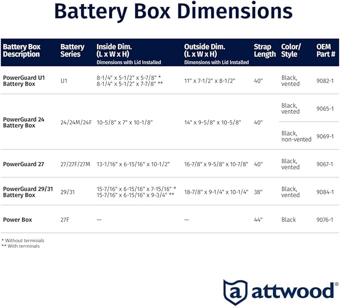 Attwood 9082-1 Small Battery Box with Mounting Kit and Strap, Fits U1 Batteries, Black