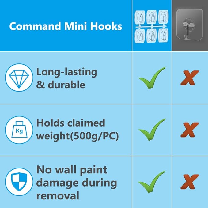 Ainiv 3-Pack Light Clips, Damage-Free Hanging Hooks with Adhesive Strips, Clear Wall Clips for Indoor/Outdoor Hanging Lights