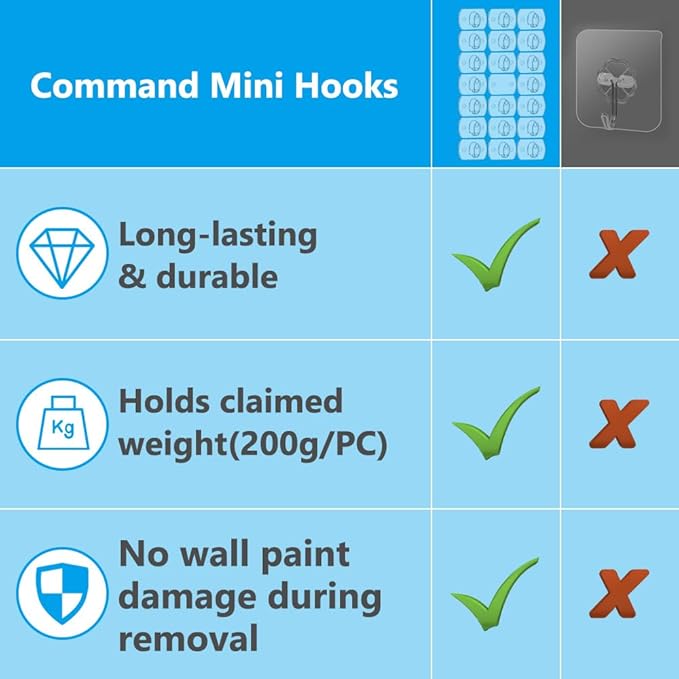 Ainiv 7-Packs Indoor Mini Light Clips, Damage Free Hanging Christmas String Light Hooks with Adhesive Strips, Clear Wall Clips for Hanging Lights Xmas Decor and Cables, 140 Clear Clips and 140 Strips