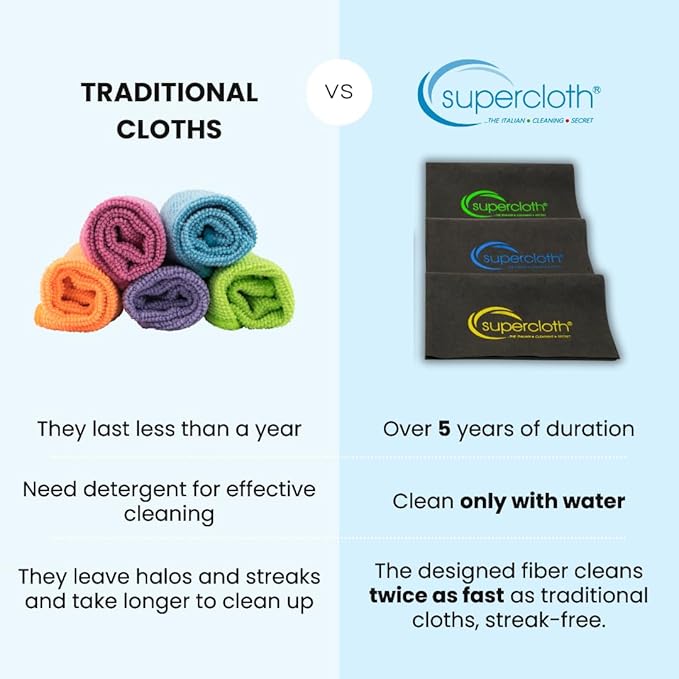 Supercloth® Premium Microfiber Cleaning Cloth for All-Purpose, Lasts Over 5 Years, Glasses Cleaning Cloth, Microfiber Cloth for Cars, Magic Reusable Cloth Streak-Free 100% Made in Italy (2pk)