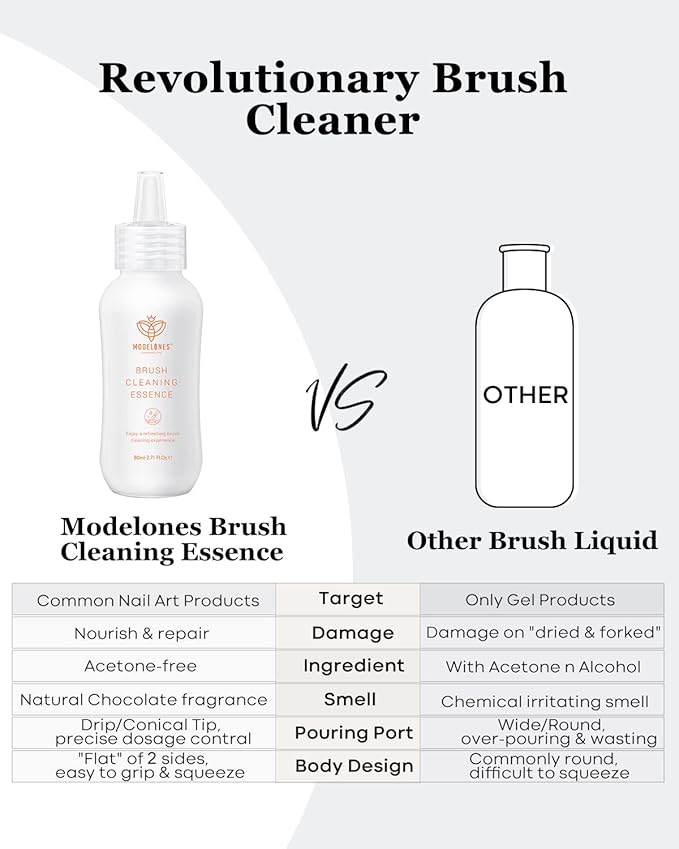 Modelones Nail Art Brush Cleaner & Restorer 80ml/2.71 Fl.Oz for Gel Polish/Nail Extension Gel/Nail Art Liner/Dip Powder/Acrylic Builder Manicure Brush DIY Salon at Home