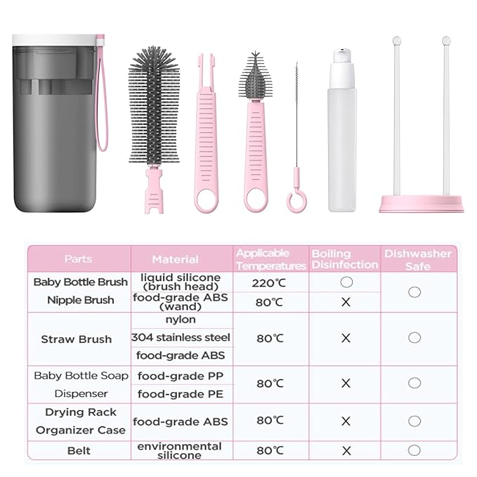 Baby Bottle Drying Rack for Travel,Portable Drying Rack and Bottle Brush Set for Working Mom, Visit Families, Friends or Camping,Pink