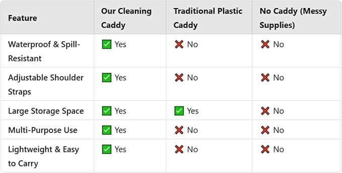 Cleaning Caddy Organizer With Handle – Wearable Bag For Supplies, Multiple Compartments For Storage – Portable Shower & Bathroom Caddy, Ideal For Dorms, College Life, Housekeepers & More - Black Color