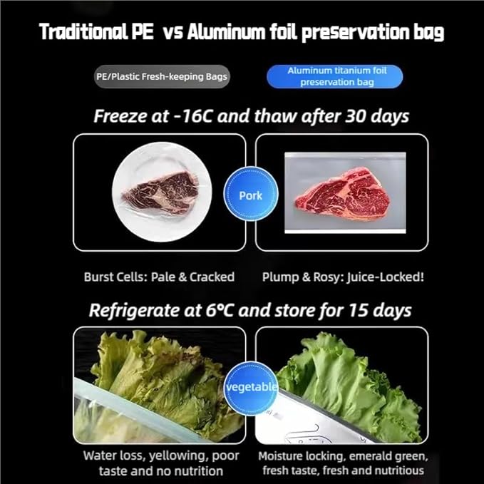 Reusable Aluminum Foil Bags, Freezer Safe & Leak Proof Stand Up Storage Bags with Zipper for Meat Seafood Vegetables, Heavy Duty BPA Free Food Storage Containers (S+M+L(30PCS))
