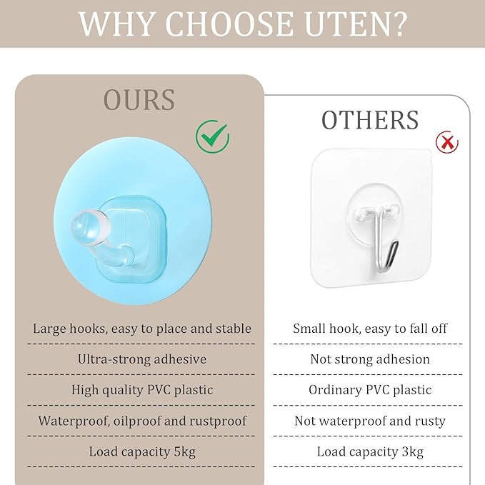Uten Adhesive Hooks for Hanging 10 Pack, Heavy Duty Wall Hooks 11 lbs, Self Adhesive Waterproof Sticky Robe Towel Hooks for Home, Bathroom, Kitchen, Outdoor