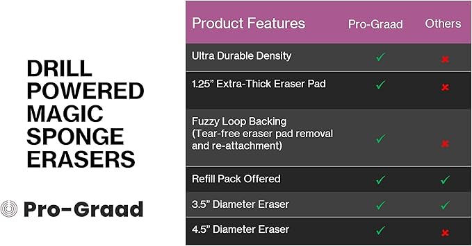 Refill Pack of 12 Drill Powered XL 4.5” Magic Sponge Erasers | Compatible with RotoEraser | 25% Thicker Ultra Durable Melamine Cleaning Eraser Pads for Bathroom Kitchen Floors Round 4.5" x 1.25" Thick