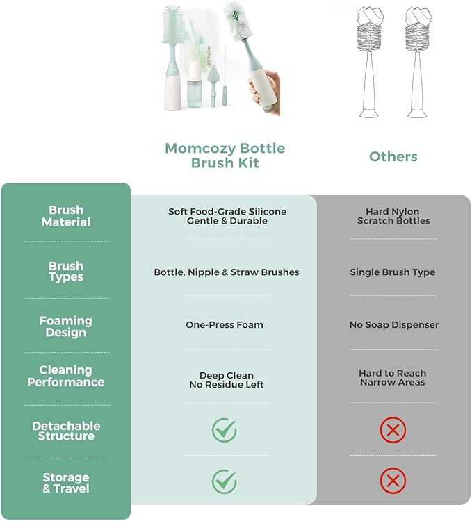 Momcozy Bottle Brush Kit, Innovative Push-Press Design for Better Cleaning - Baby Bottle Cleaner Brush for Baby Bottle, Breast Pumps, Nipples, and More - Can Generate Foam for Better Cleaning, Green