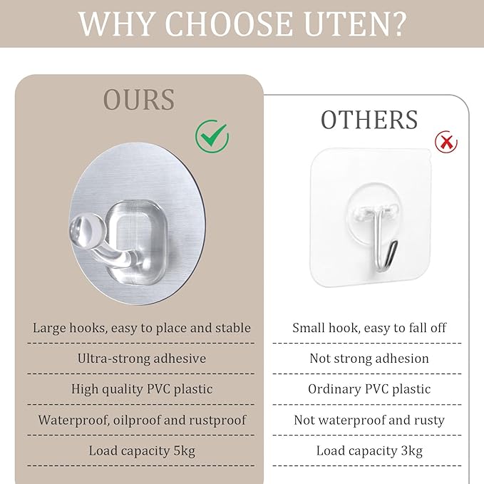 Uten Adhesive Hooks for Hanging 10 Pack, Heavy Duty Wall Hooks 11 lbs, Self Adhesive Waterproof Sticky Robe Towel Hooks for Home, Bathroom, Kitchen, Outdoor
