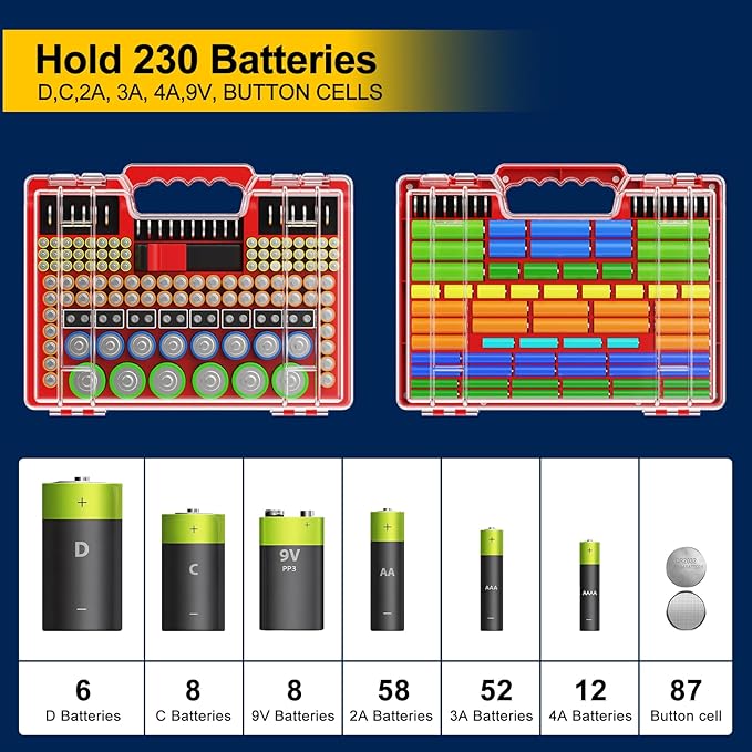 Battery Organizer Storage Holder Box Case with Tester, Stores & Protects Up to 260 Batteries, Double-Sided, Clear Locking Lid, Secure Latches & Portable Carrying Handle - Red (Batteries Not Included)