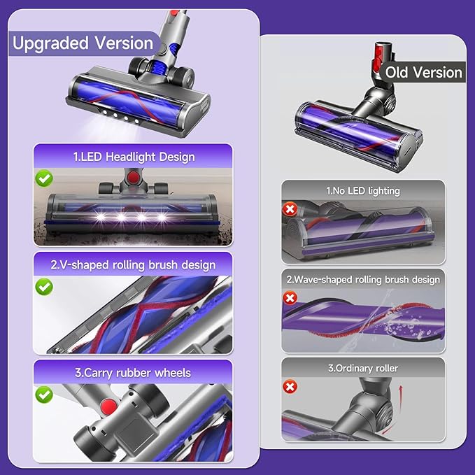 Vacuum Replacement Head for V7 V8 V10 V11 V15 V8 Slim for Hard Floor Short Pile Carpets with LED Headlights, V-Bristle Design & Rubber Wheels - Includes Gooseneck Brush Tool