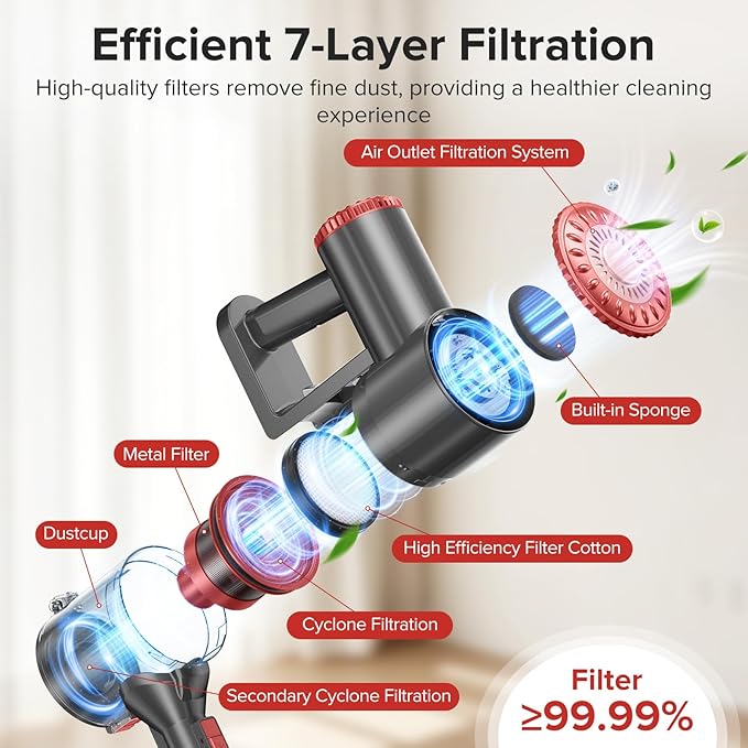 Cordless Vacuum Cleaner with Self-Standing, 40KPA Stick Vacuum Cleaners for Home, 8-in-1 Lightweight Rechargeable Vacuum, 7-Layer Filtration,Ideal for Carpet, Pet Hair, Hardwood Floors