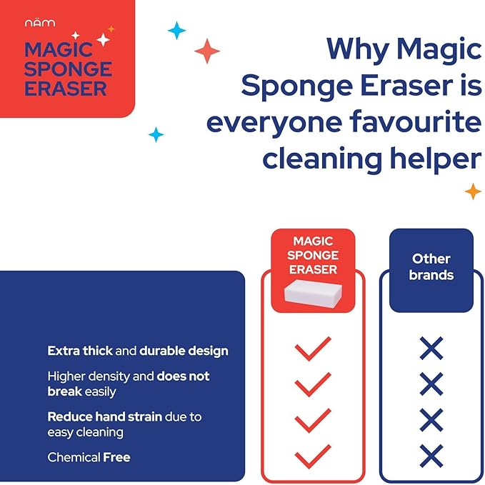 20 Pack Magic Sponge Cleaning Eraser, Melamine Foam Cleaning Pads, Multi-Surface Cleaner for Kitchen, Bathroom, Wall, Floor, Basebaord, Sink & Furniture (20)