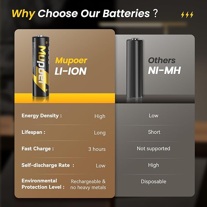 Rechargeable Lithium Batteries AA 8-Pack with Charger, 1.5V Double A Batteries 3600mWh, Long Lasting Rechargeable AA Li-ion Battery with Integrated Charging Storage Box - Golden