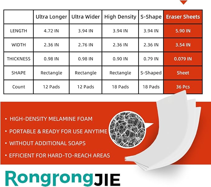 Magic Sponge Eraser Sheet, Portable White Melamine Sponge Sheets, Disposable Magic Cleaning Eraser Thin Wipes for Kitchen, Bathroom, Furniture, Sink, Shoe (Bulk 36 Pcs)