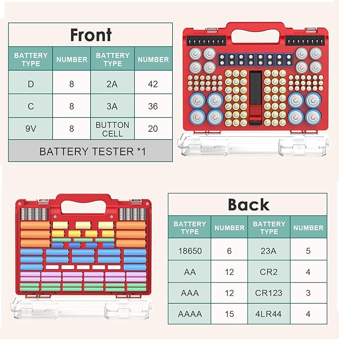 2025 Upgraded Large Battery Organizer Storage Case with Tester, Holds 185+Batteries with Double-Sided Design & Portable Handle, Fireproof & Splash-Proof Battery Holder for Most Sizes, Red