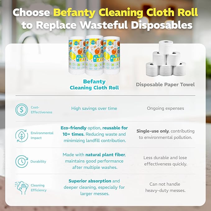 45 Pack Plant-Based Reusable Cleaning Cloth Rolls, Household Hand Wipes, Ultra Absorbent, Scratch Free, Lint Free, Washable Paper Towels for Home, Cleaning Supplies, 8.6" x 11.8" (2 Rolls)