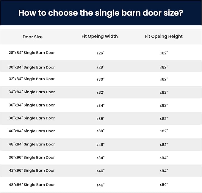 SmartStandard 36x96 inch White Barn Door with 6.6FT Brushed Nickel Sliding Door Hardware Track Kit Included, Solid MDF Slab, Waterproof PVC Surface, 5-Panel, Suitable for Openings up to 34in x 94in
