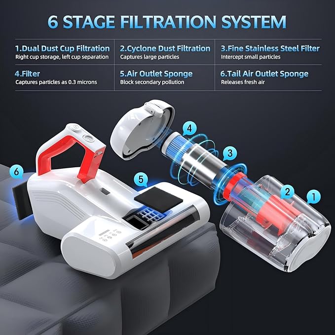 Mattress Vacuum Cleaner, 16Kpa 600W Bed Vacuum Cleaner with 253.7nm UV-C Light & Heating Tech & 40000 RPM/Min Brushroll Rotation, Widened Suction Port, Corded