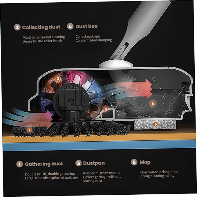 Floor Sweeper, 2-in-1 360° Rotating Hand Push Sweeper with Long Handle, High-Efficiency Manual Carpet & Hard Floor Cleaning Tool for Home & Office.