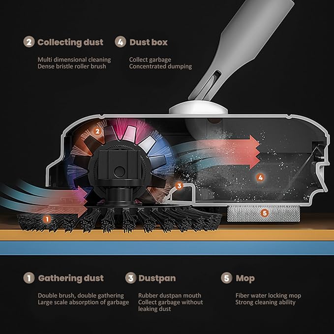 Floor Sweeper, 2-in-1 360° Rotating Hand Push Sweeper with Long Handle, High-Efficiency Manual Carpet & Hard Floor Cleaning Tool for Home & OfficeFloor