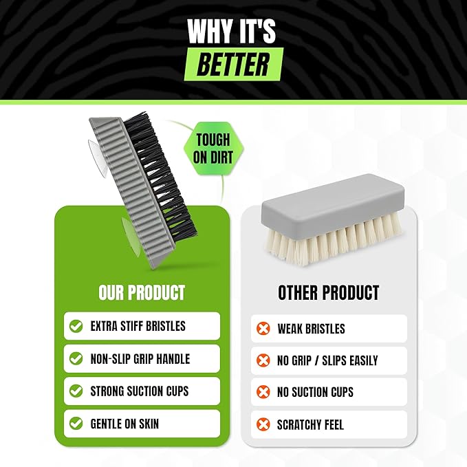 Grip Clean Nail Brush for Cleaning Fingernails – Heavy Duty Nail Brush with Extra Stiff Bristles - Fingernail Brush & Nail Scrubber Brush with Suction Cup Backing for Men & Women - 4 Pack