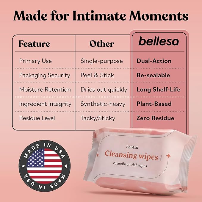 BELLESA Cleansing Wipes |Toy Cleansing Wipes | Personal Hygeine Wipes | Reusable