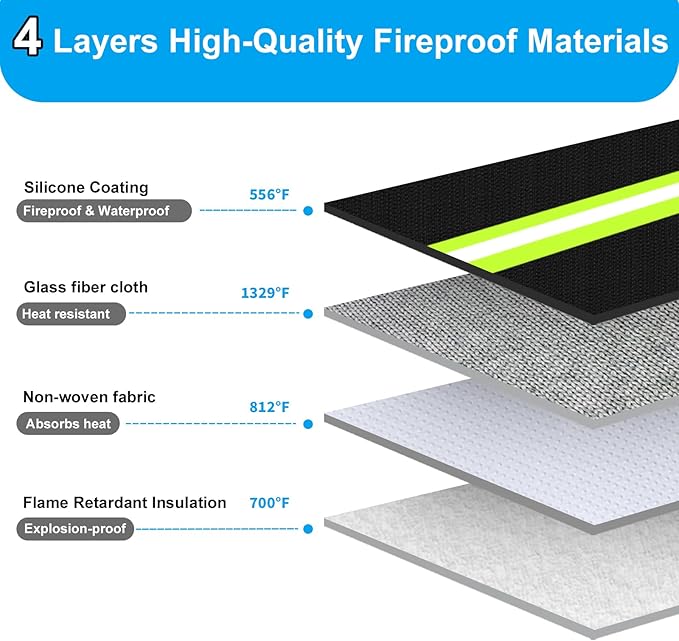 Upgraded Lipo Battery Fireproof Explosionproof Safe Bag,4 Layers of Heat Insulated Materials with Waterproof Zipper/Reflective Strip,Comfortable Handle/Portable Shoulder Strap(8.5x5.7x6.5inch)