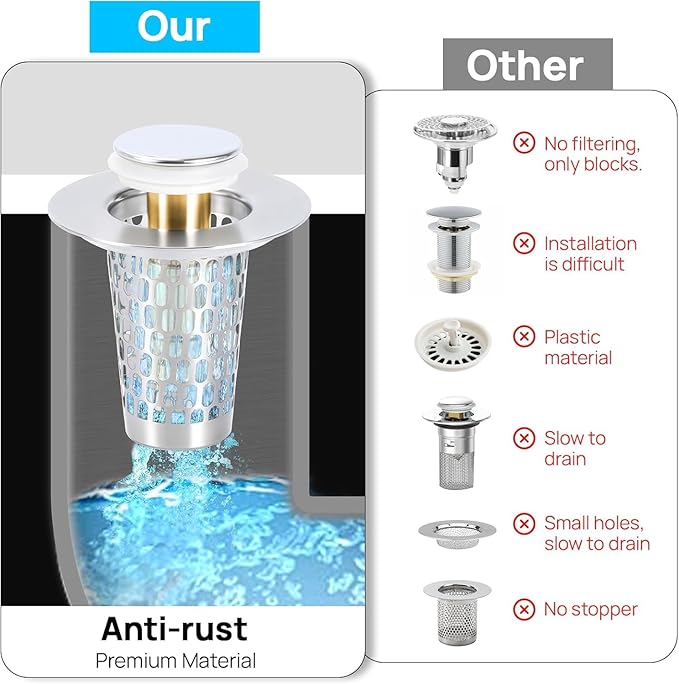 3Pcs 3-in-1 Bathroom Sink Stopper Hair Catcher for 1.15-1.6 in, Universal Stainless Steel Drain Strainer, Pop-Up Bathroom Sink Stopper with Basket
