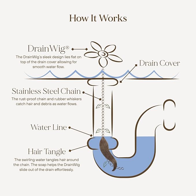 DrainWig Shower Drain Hair Catcher – Disposable White Flower (2-Pack) – No-Touch Hair Removal for Flat Shower Drains – As Seen on Shark Tank