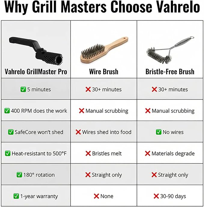 Vahrelo Grillmaster Pro,Electric Grill Brush, Cordless Electric BBQ Grill Cleaner with Powerful Motor, Rechargeable Grill Cleaning Brush for Burnt-On Grease & Grill Grates
