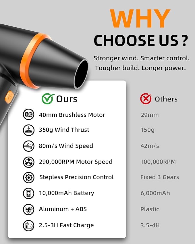 [Upgraded] Compressed Air Duster, 290000RPM High-Velocity Electric Air Duster with Stepless Speed Control, Rechargeable Portable Cordless Air Blower for Home, Car, Computer, and Keyboard Cleaning