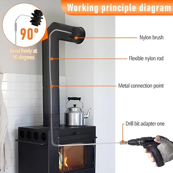20Feet Chimney Sweep Kit,6 in Brush Head,Dryer Vent Cleaner Kit, Chimney Sweep&Chimney Cleaning Kit, Rotary Chimney Cleaning System for Flue/Fireplace/Sewage Pipe/Hood with 15 Nylon Flexible Rods