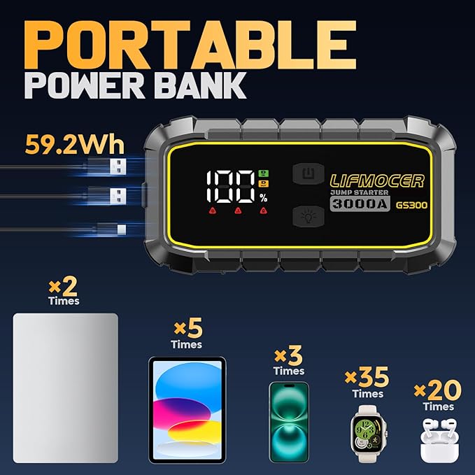GS300 Portable Jump Starter - 3000A Car Battery Jump Starter for Up to 10.0L Gas and 8.0L Diesel Engines,59.2WH 12V Jump Box with Storage Case USB Quick Charge,LCD Display for Motorcycle,Trucks
