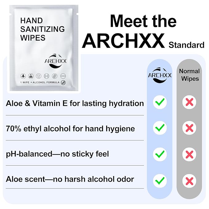 ARCHXX Cotton-Like Softness Hand Sanitizer Wipes, 200 Count, Antibacterial Hand Wipes Individually Wrapped, 70% Alcohol, Travel Size, Sanitizing for Home, Office & Outdoor, Aloe Vera Scent