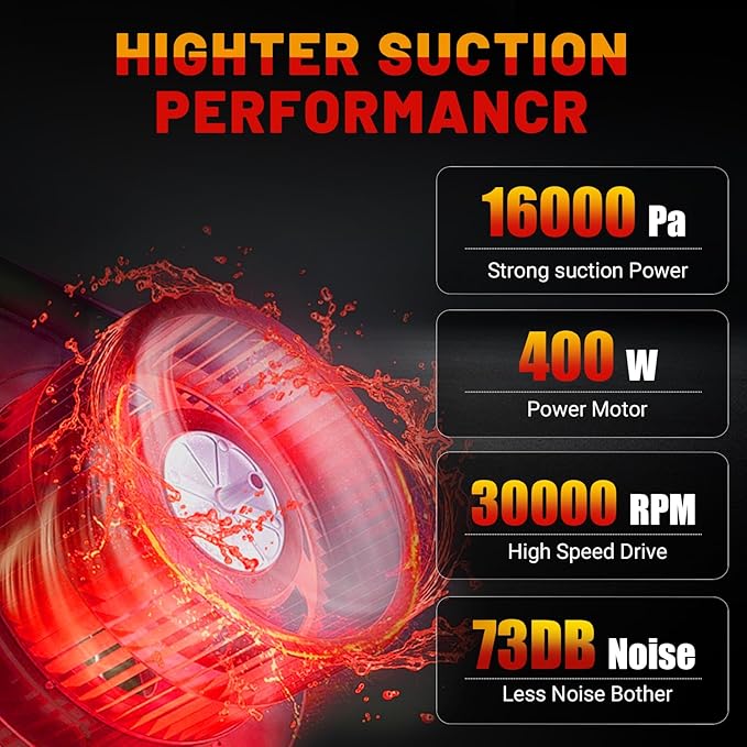 Cordless Vacuum Cleaner for Milwaukee M18 Battery, 5 in 1 Handheld Electric Vacuum Cleaner with 400W Powerful Motor, 46 CFM Portable Hand Vacuum for Home Pet Hair, Car (NO Battery)
