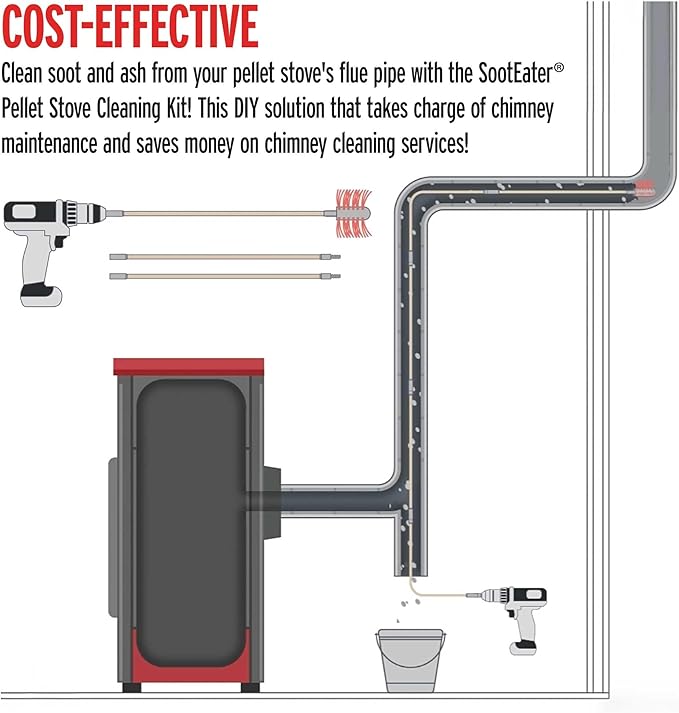 SootEater Pellet Stove Cleaning Kit - Complete Rotary Pellet Stove Vent Kit with Flexible rods, Propeller Pipe Brushes, & Flue Fire Prevention.