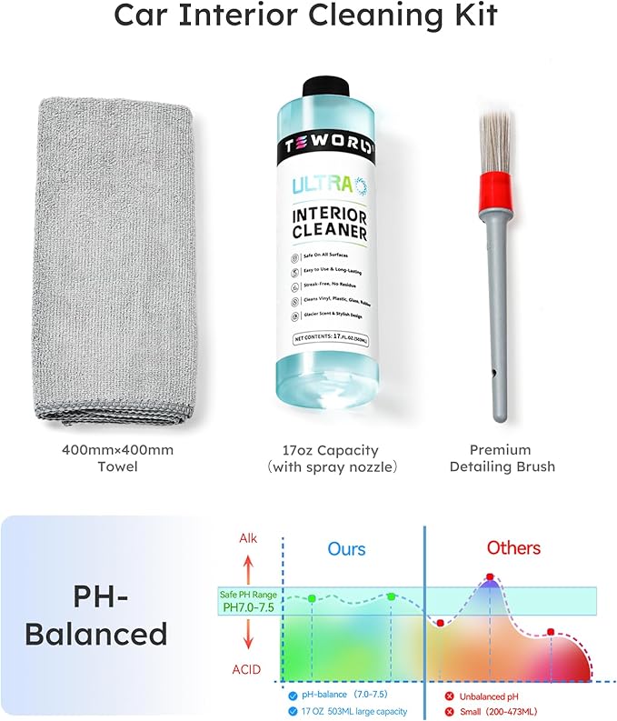 Ultra Car Interior, Seat & Upholstery Cleaner - Car Detailing Kit Removes Stains, Dirt, Oil & Grease, Safe for Leather, Vinyl, Plastic & More - Compatible with Cars, Trucks, SUVs, RVs (17Oz Ice Chill)
