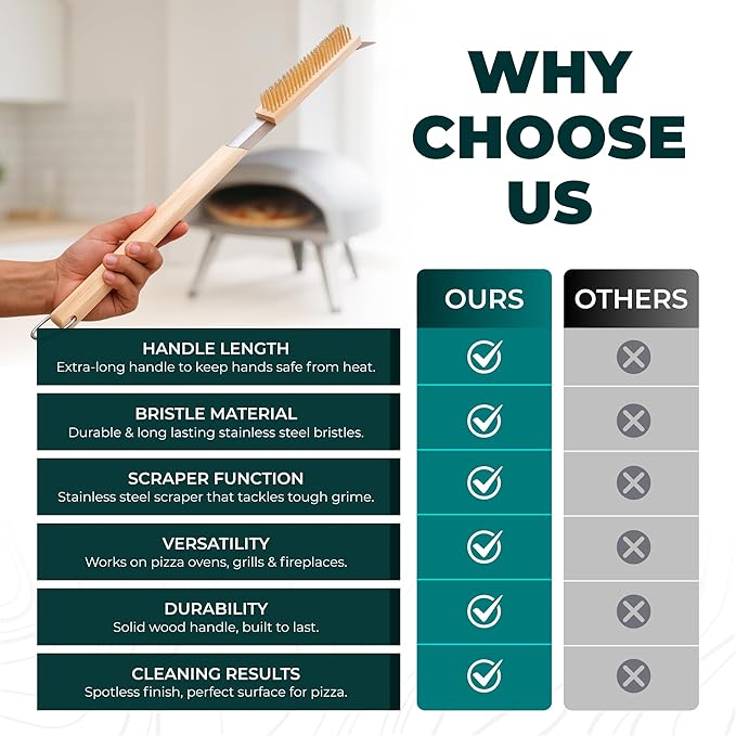 Urban Whisk 22" Pizza Oven Brush with Scraper – Heat Resistant Pizza Brush for Pizza Oven with Stainless Steel Bristles | Pizza Stone Brush for Cleaning Residue & Ash, Extra Long Handles & Spare Head