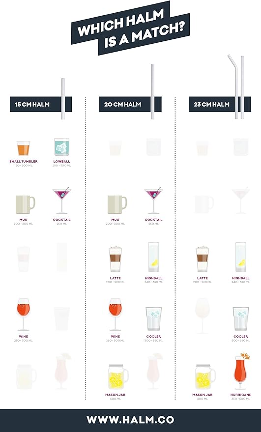 HALM Glass Straws - 6x 9 inch Reusable Drinking Straws + Plastic-Free Cleaning Brush - Made in Germany - Dishwasher Safe - Eco-Friendly - Straight - Perfect for Smoothies, Cocktails