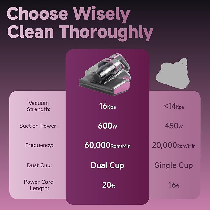 Mattress Bed Vacuum Cleaner 16Kpa Strong Suction, 20ft Corded Couch Cleaner with 253.7nm UV-C Light,Ultrasonic, Deep Cleaning Handheld Vacuum for Dust, Pets Hair (Grey, 600W)