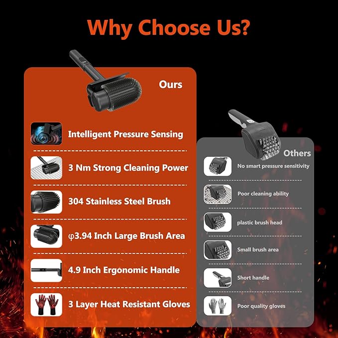 Electric Grill Brush, 800 RPM Grill Brush for Outdoor Grill, 3Nm High Torque Motor, 304 Stainless Steel, φ3.94 Inch Removable Brush Head with Heat Resistant Gloves, Gift for Men