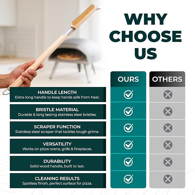 Urban Whisk 26" Pizza Oven Brush with Scraper – Heat Resistant Pizza Brush for Pizza Oven with Stainless Steel Bristles | Pizza Stone Brush for Cleaning Residue & Ash, Extra Long Handles & Spare Head