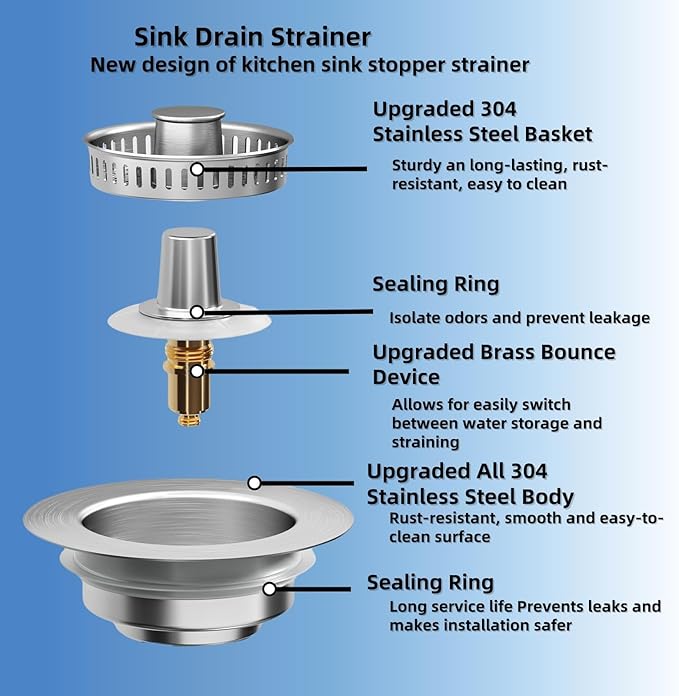 2 Pcs 3 in 1 Kitchen Sink Drain Strainer,Universal Stainless Steel Kitchen Sink Stopper, Pop Up Anti-Clogging for 3-1/2 Inch US Standard Sink Drain Strainer